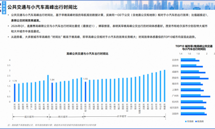 北京交通数字背后：一场需要耐心的长跑