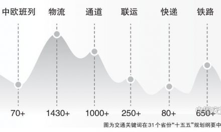 铁路政策：广东提出一中心三极点枢纽布局